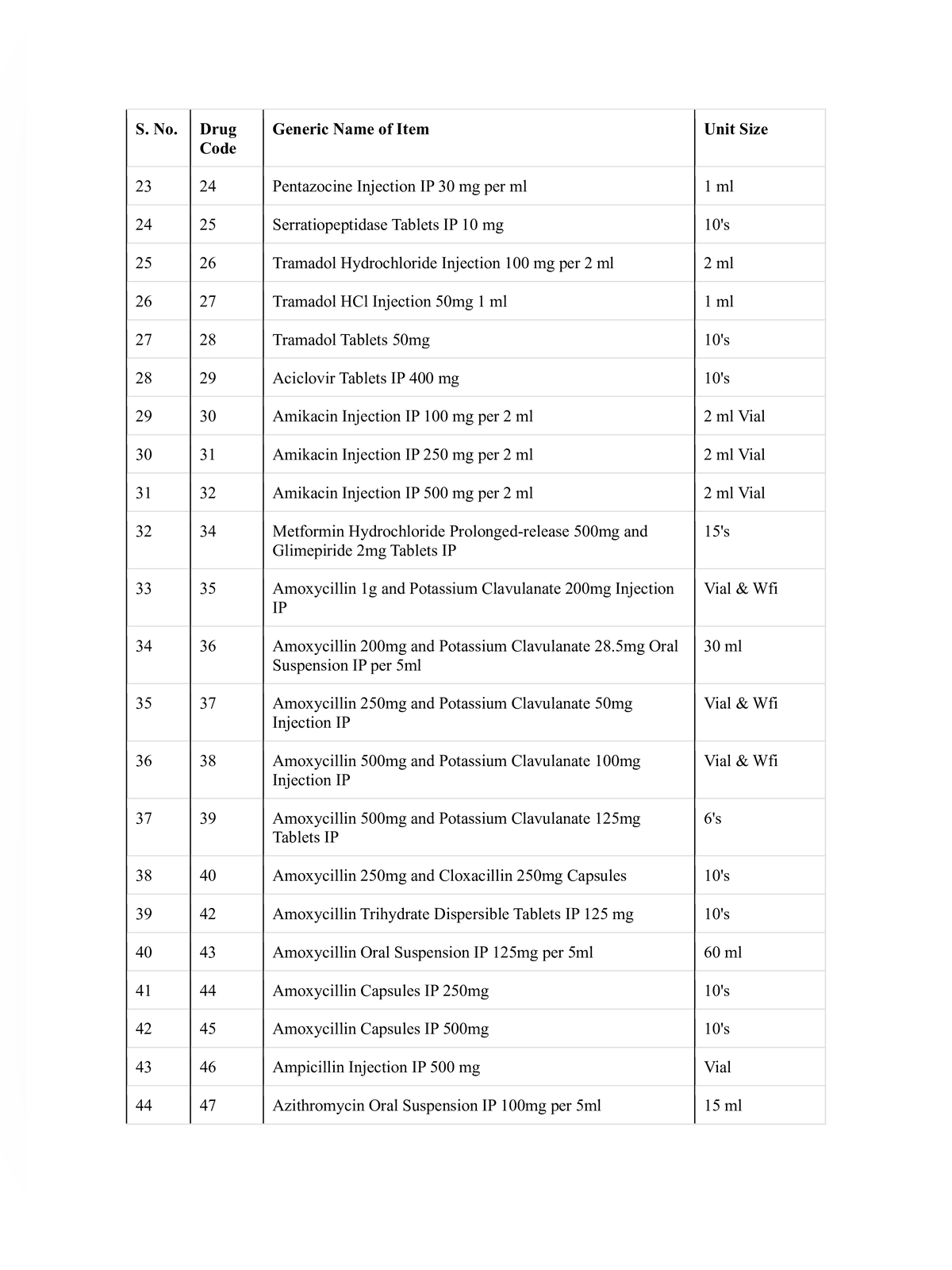 Generic Medicines List 2026 page 2