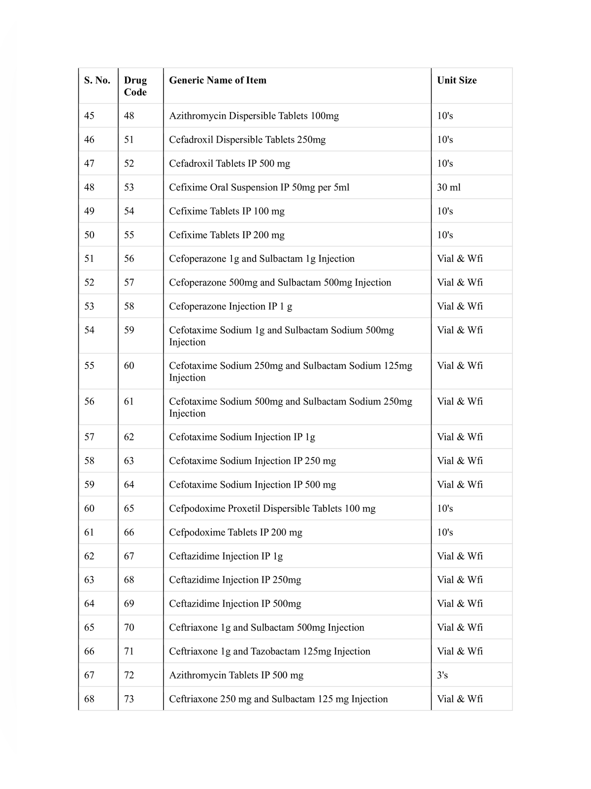 Generic Medicines List 2026 page 3