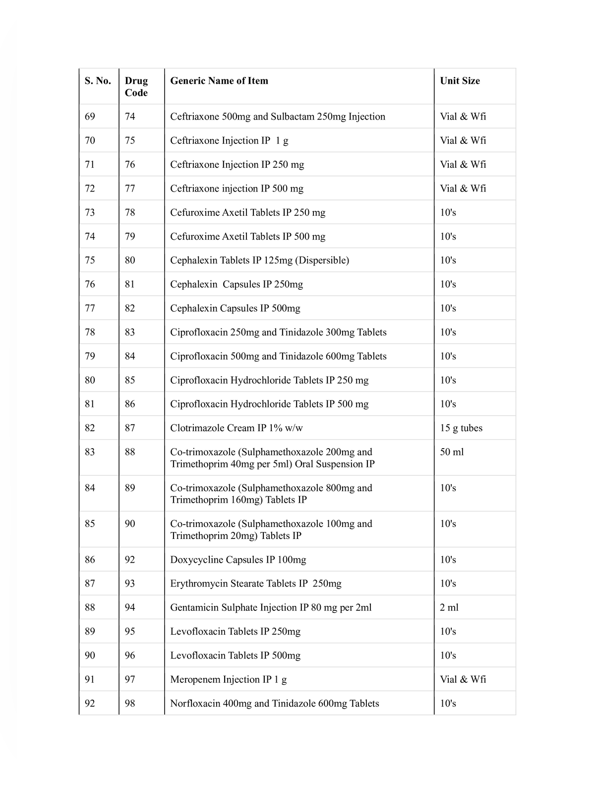 Generic Medicines List 2026 page 4