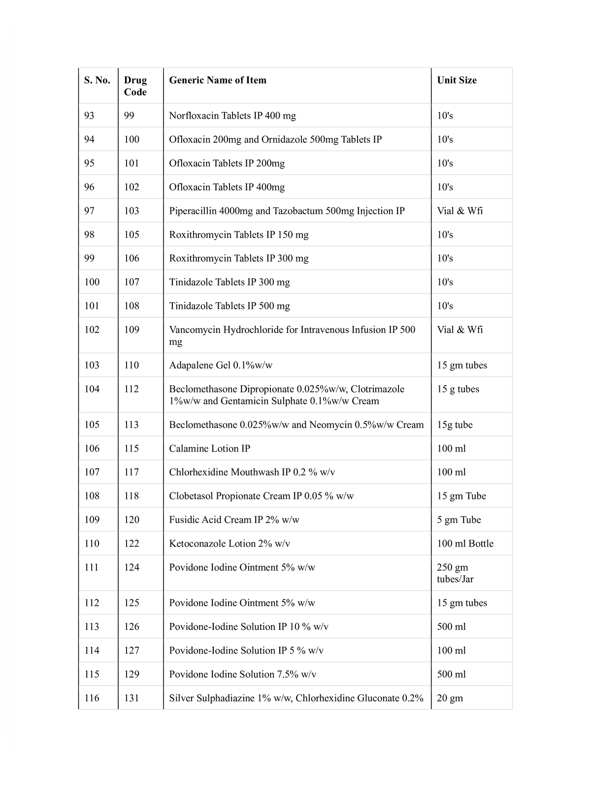 Generic Medicines List 2026 page 5