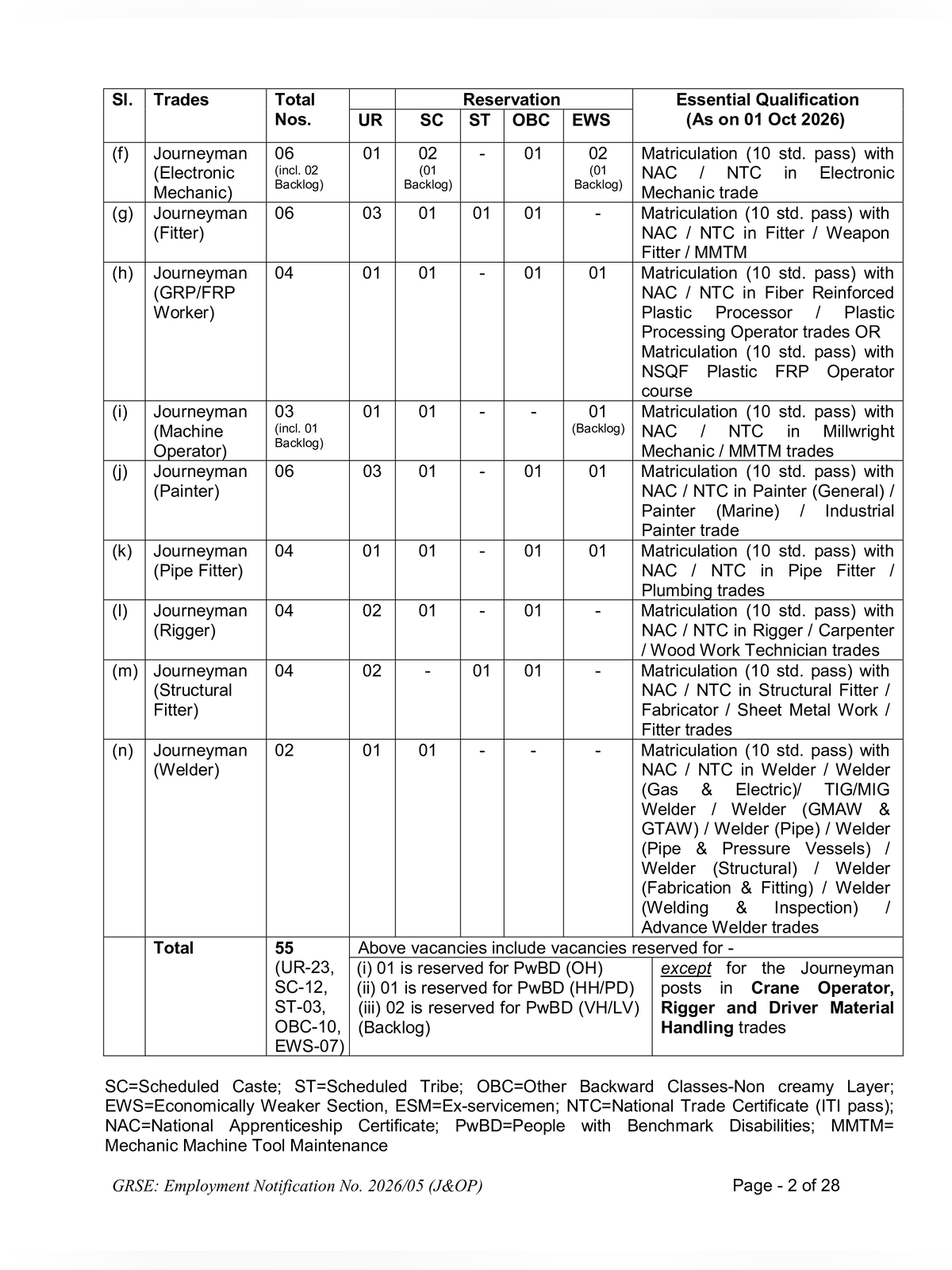 GRSE Recruitment 2026 Notification page 2