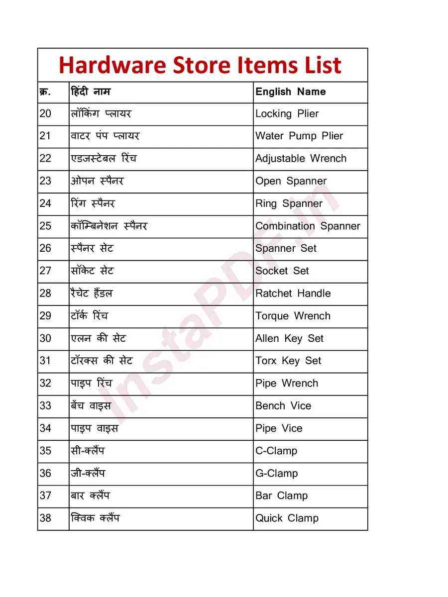 Hardware Store Items List Hindi page 2