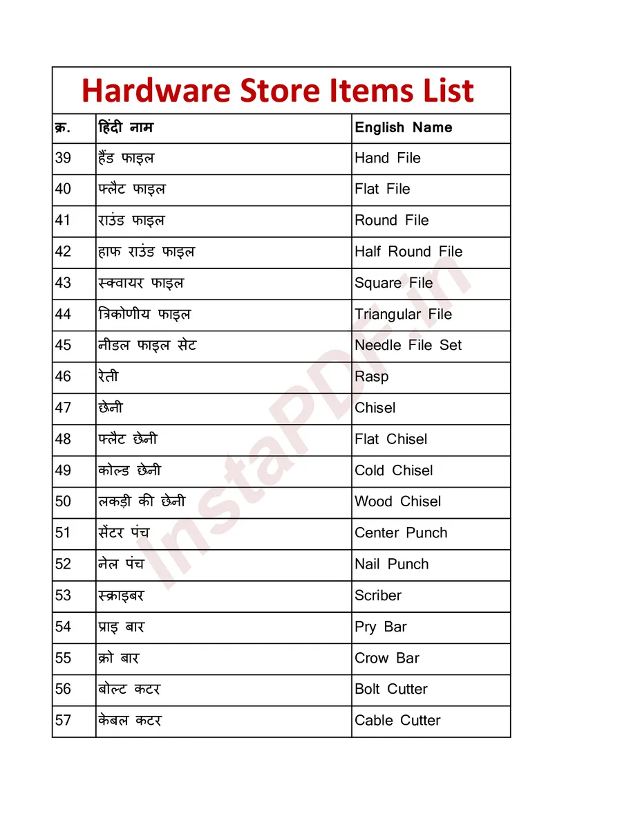 Hardware Store Items List Hindi page 3