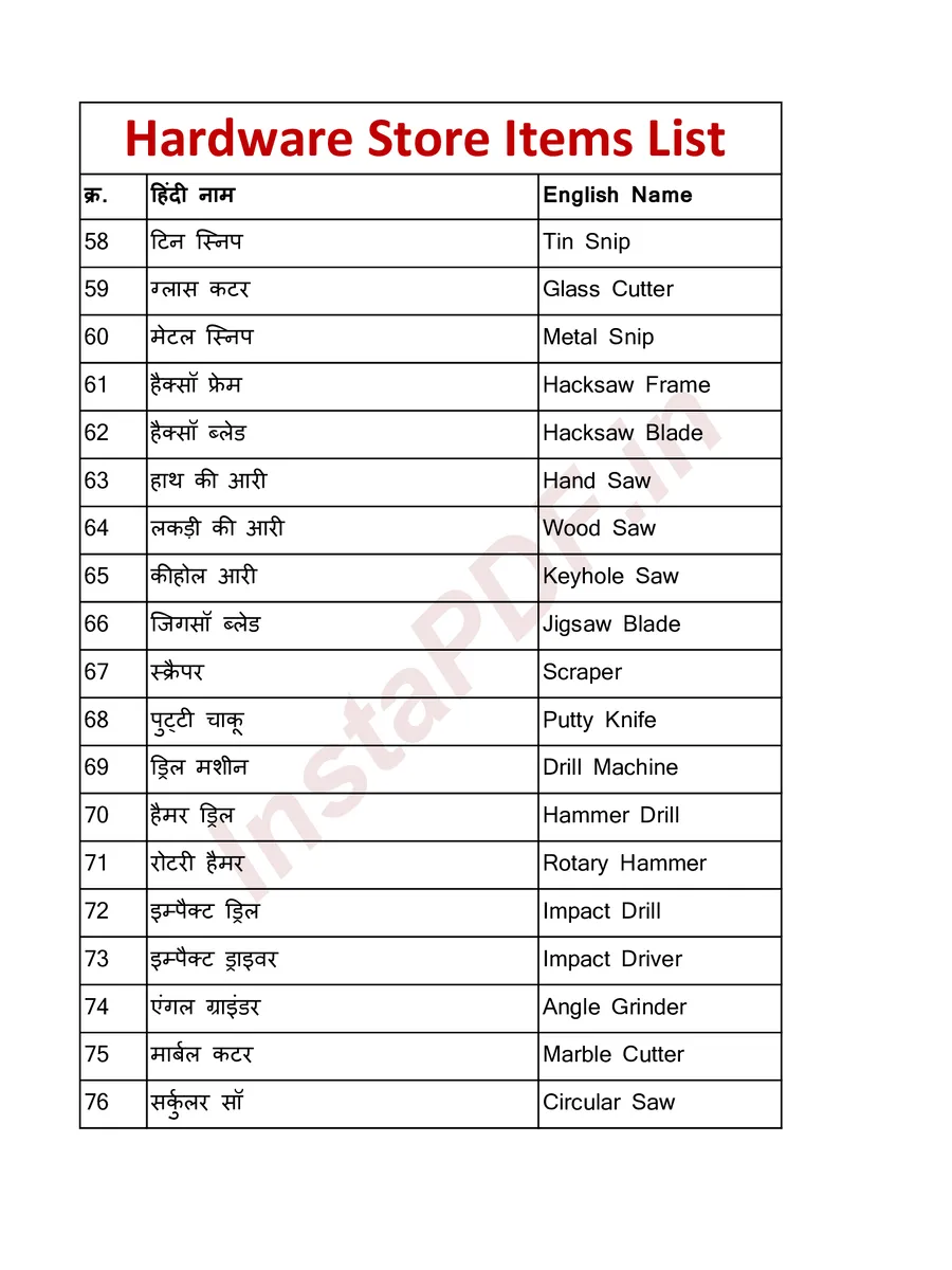 Hardware Store Items List Hindi page 4