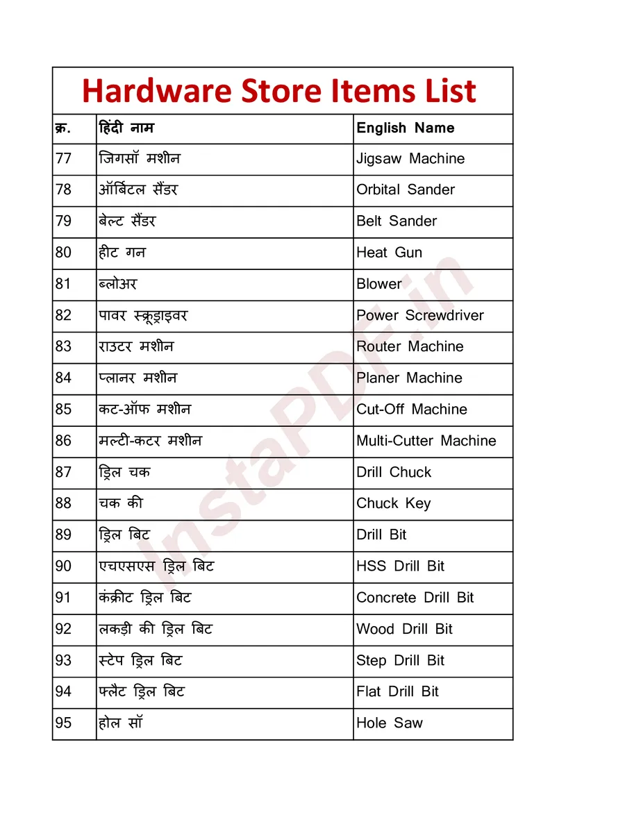 Hardware Store Items List Hindi page 5