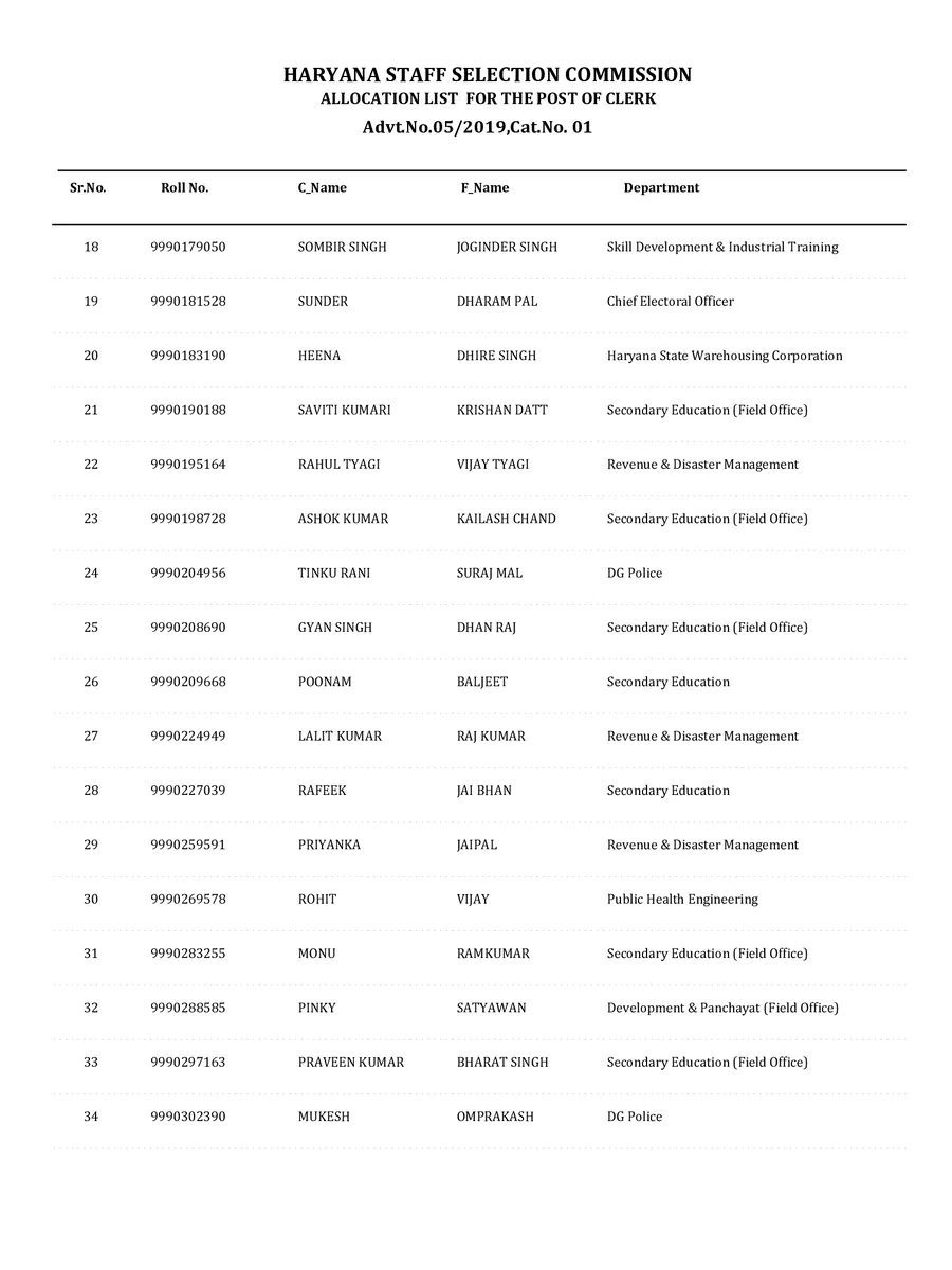 Haryana Clerk Department List page 2