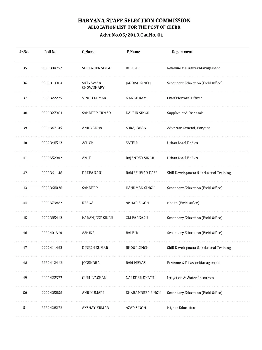 Haryana Clerk Department List page 3
