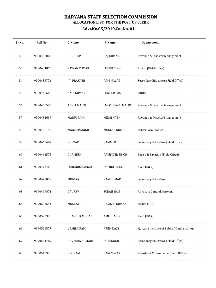 Haryana Clerk Department List page 4
