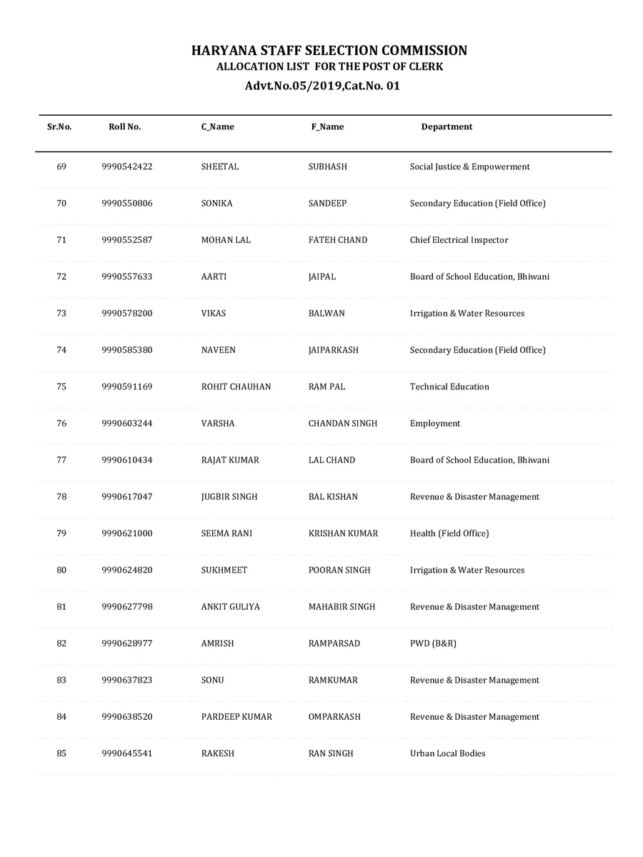 Haryana Clerk Department List page 5