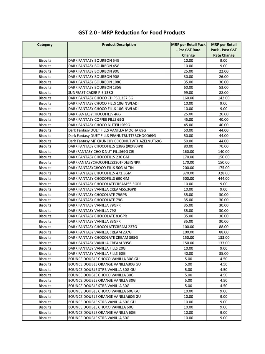 ITC Products List page 2