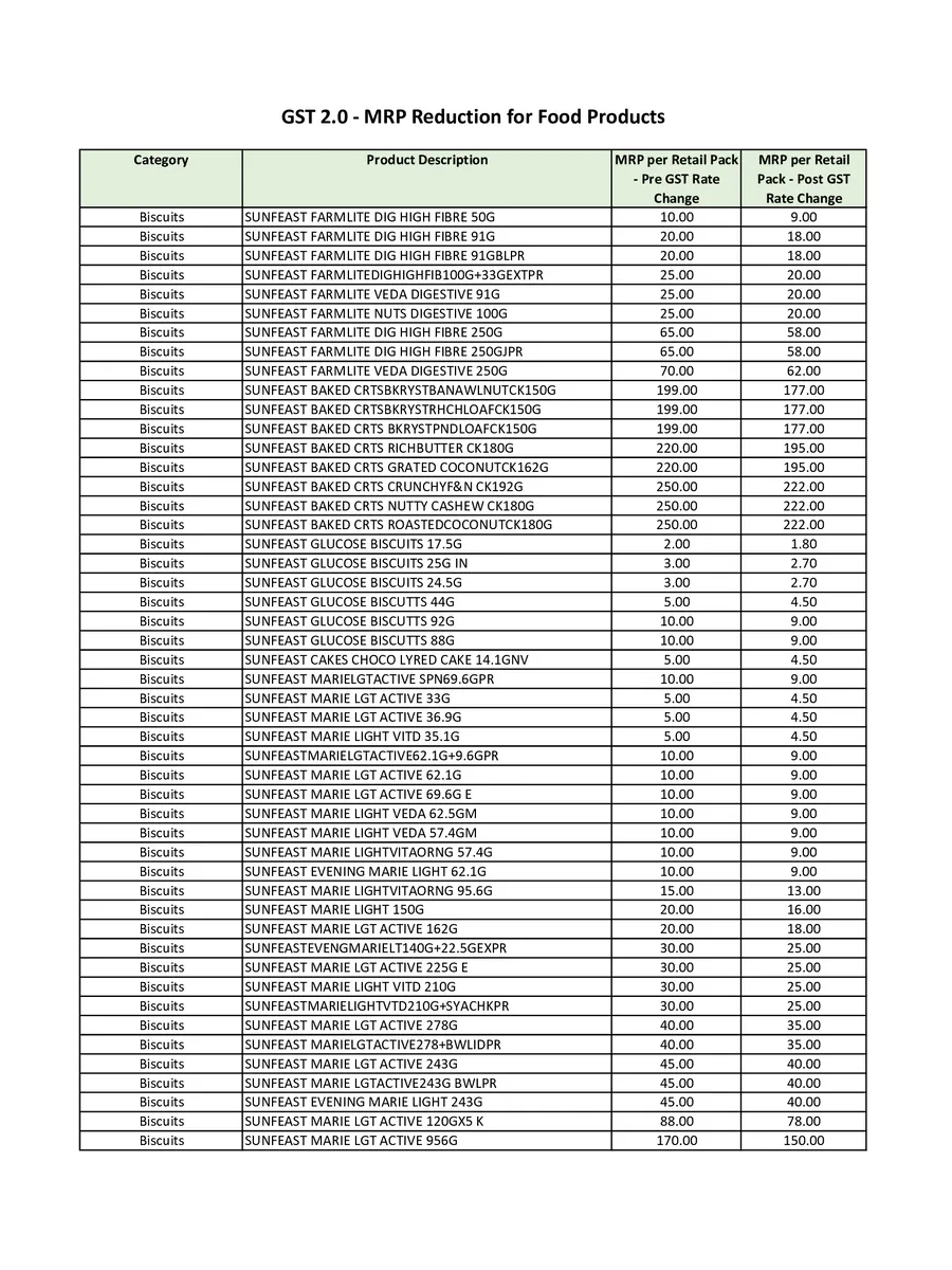 ITC Products List page 3