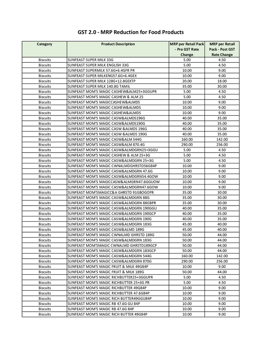 ITC Products List page 4