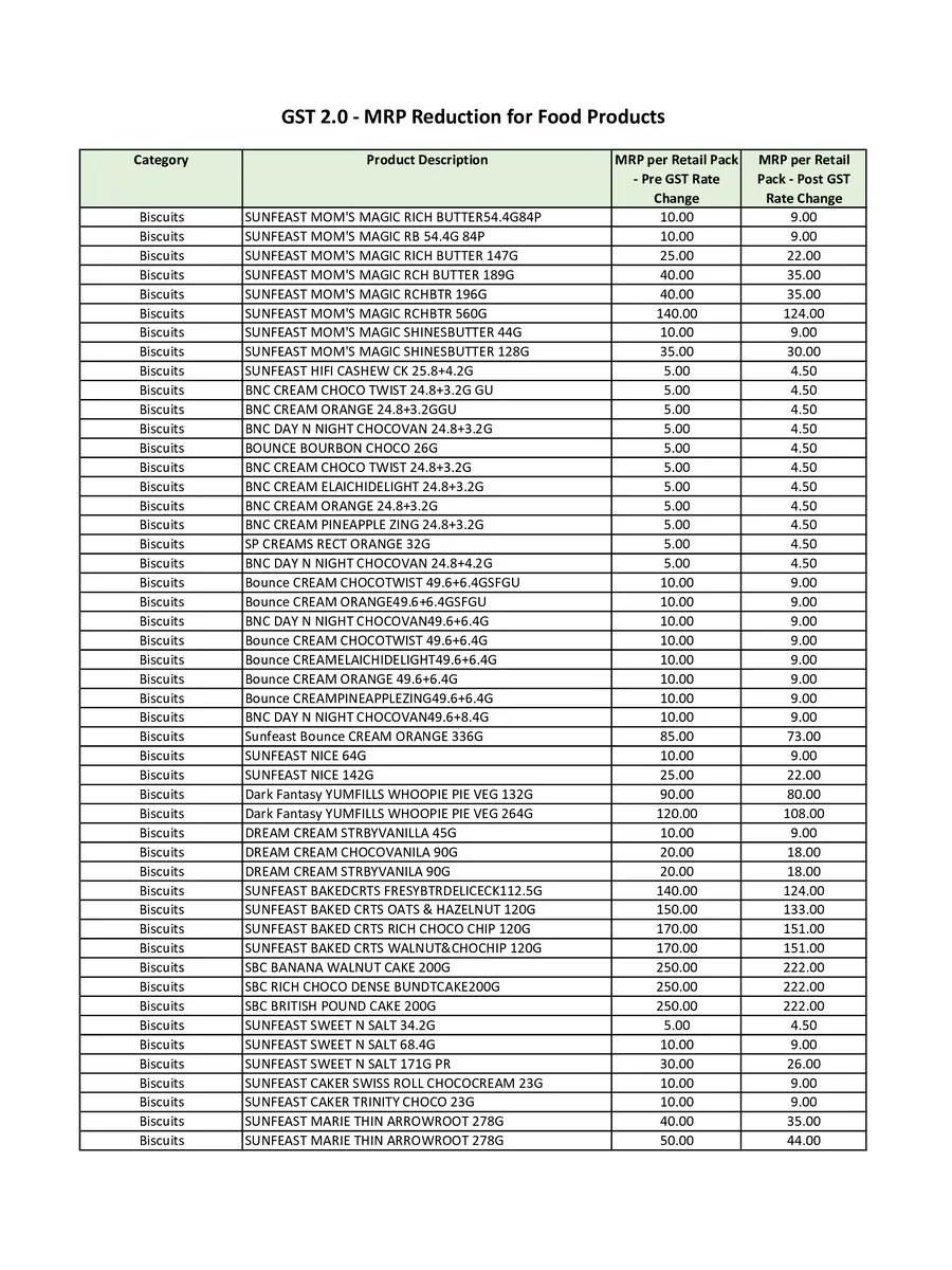 ITC Products List page 5