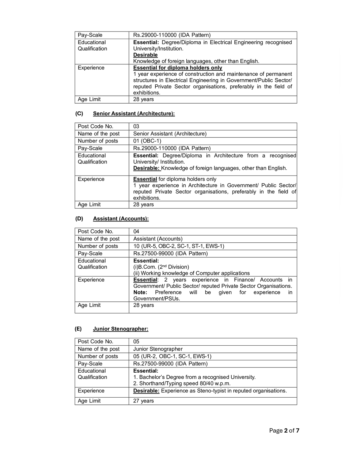 ITPO Recruitment 2026 page 2