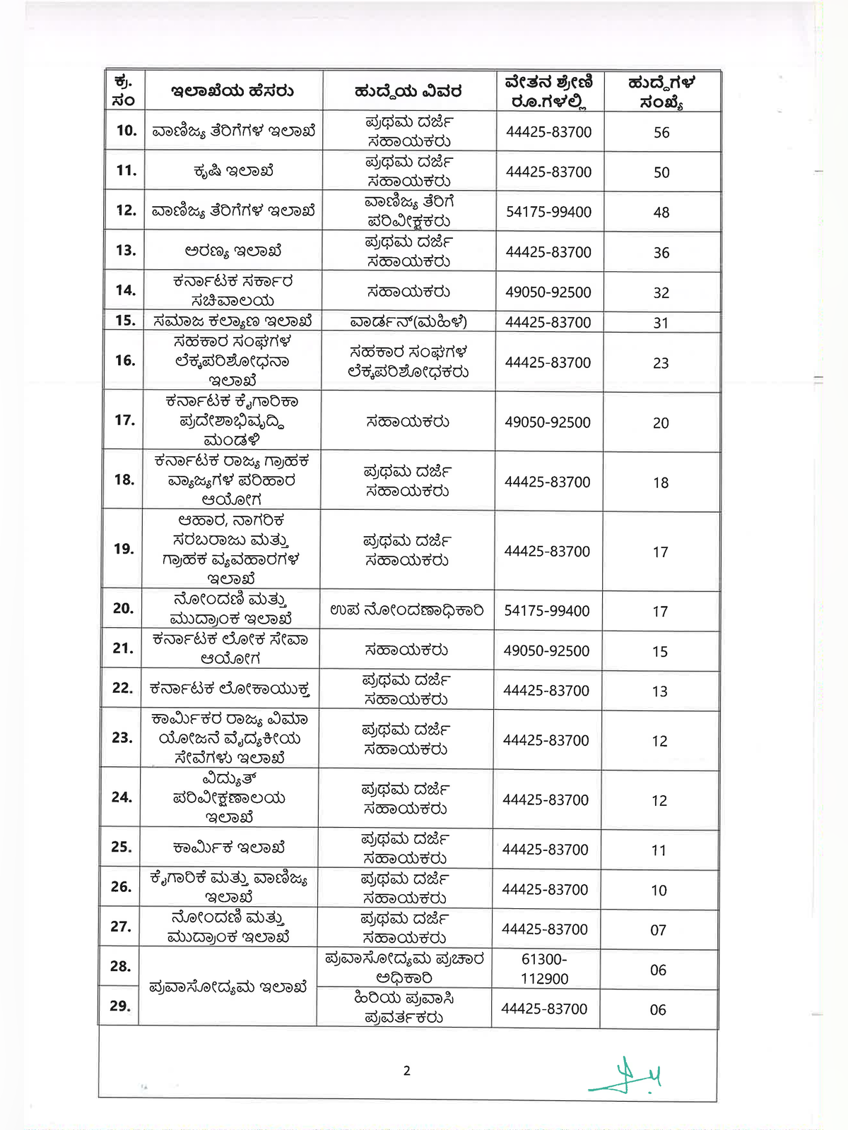 KEA FDA and SDA Recruitment 2026 Notification page 2