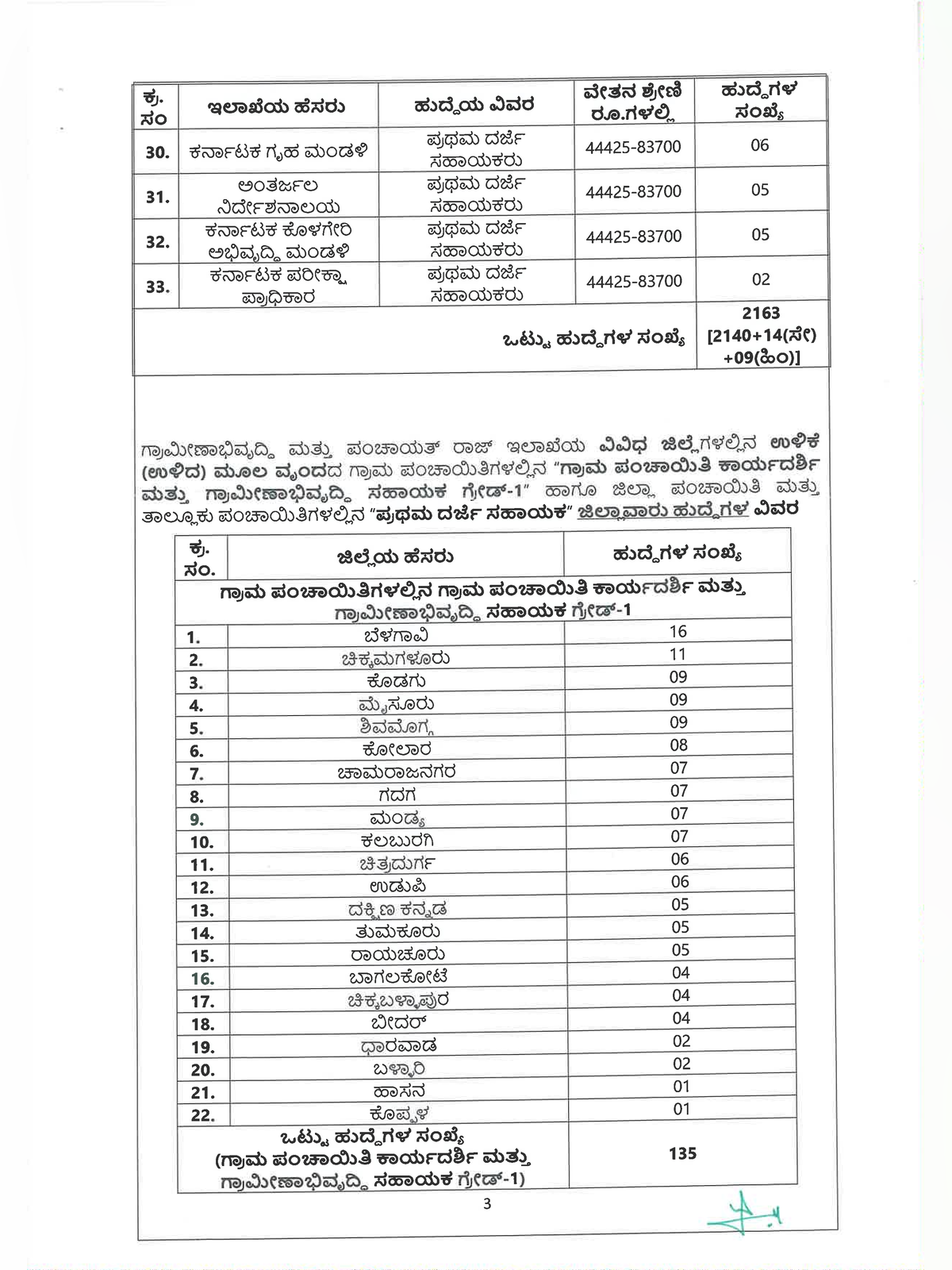 KEA FDA and SDA Recruitment 2026 Notification page 3