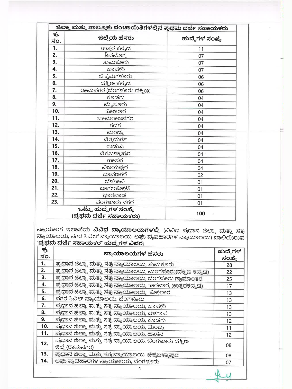KEA FDA and SDA Recruitment 2026 Notification page 4