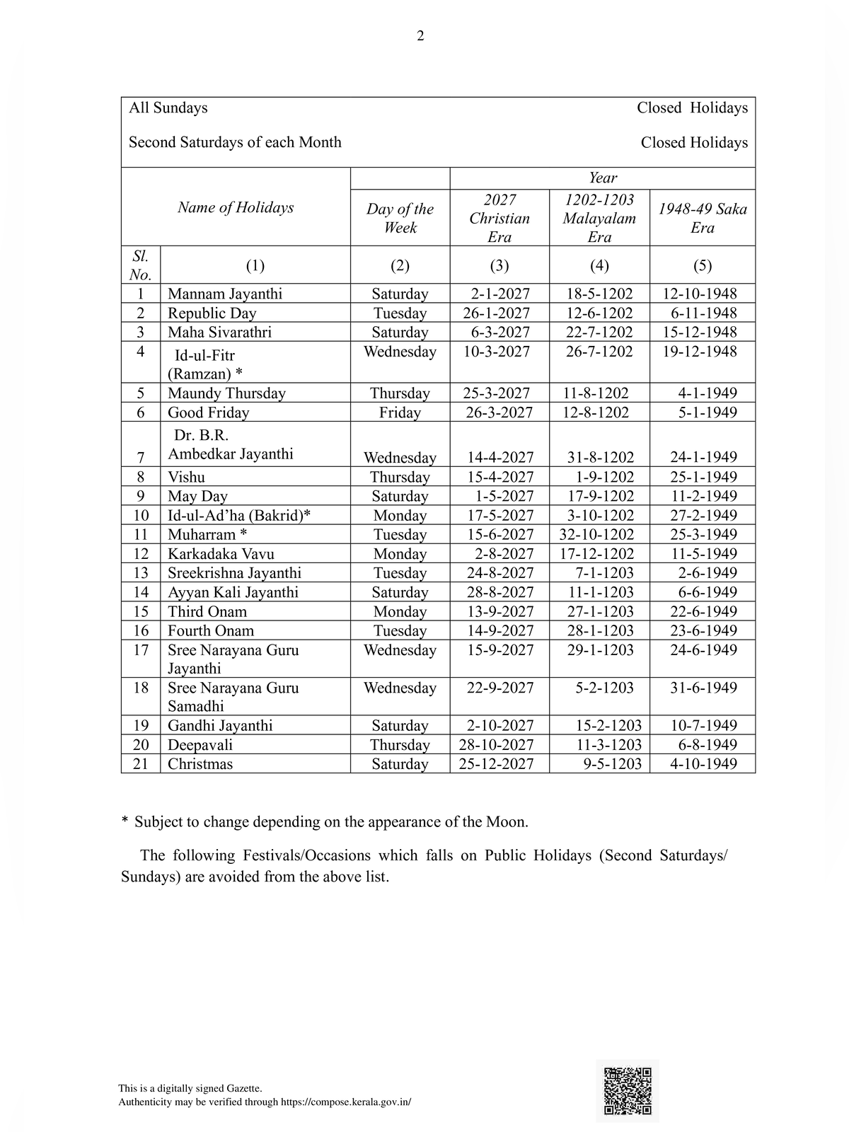 Kerala Government Holiday List 2027 page 2