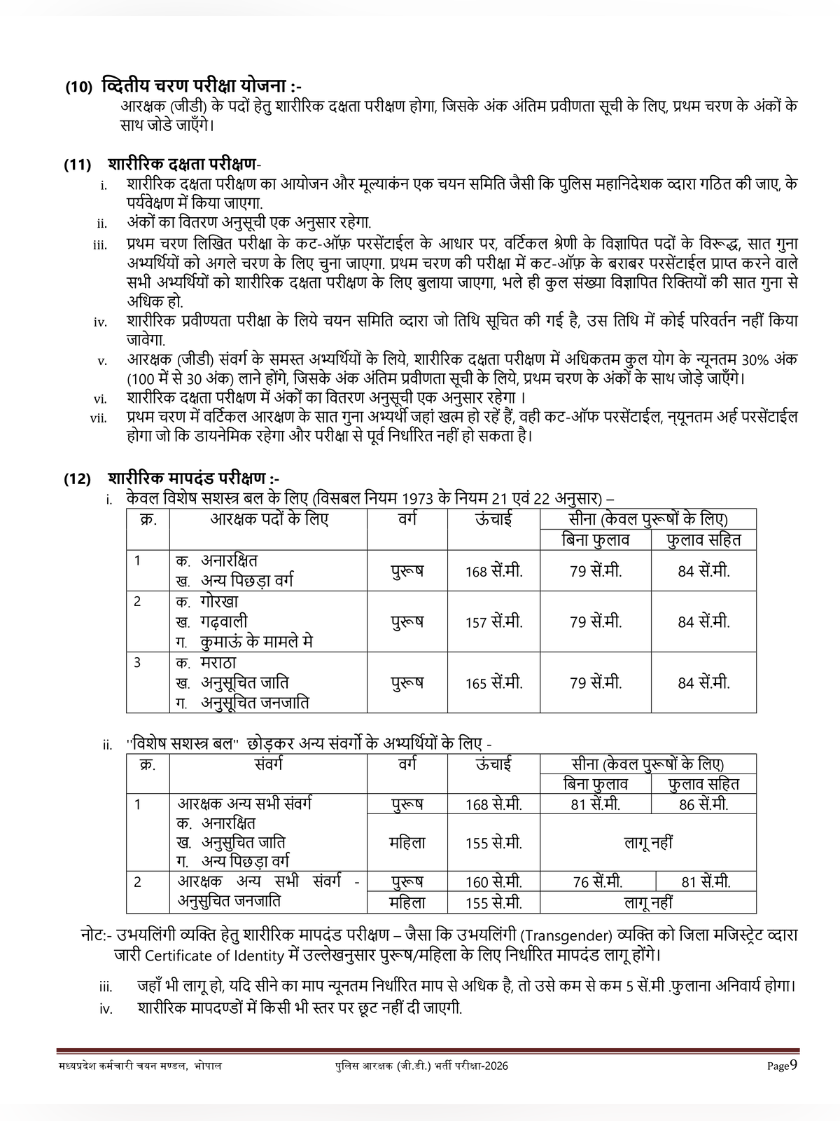 MP Police Constable Syllabus 2026 page 2