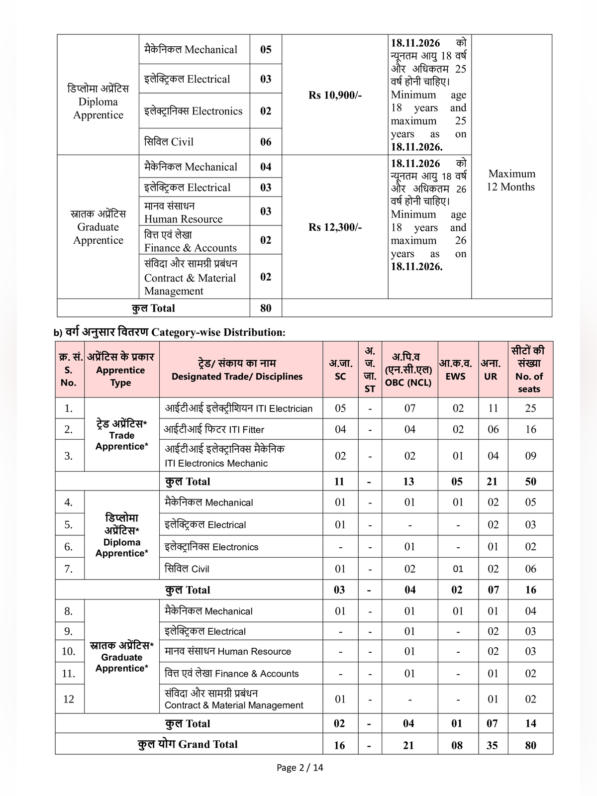 NPCIL Apprentice Recruitment 2026 page 2