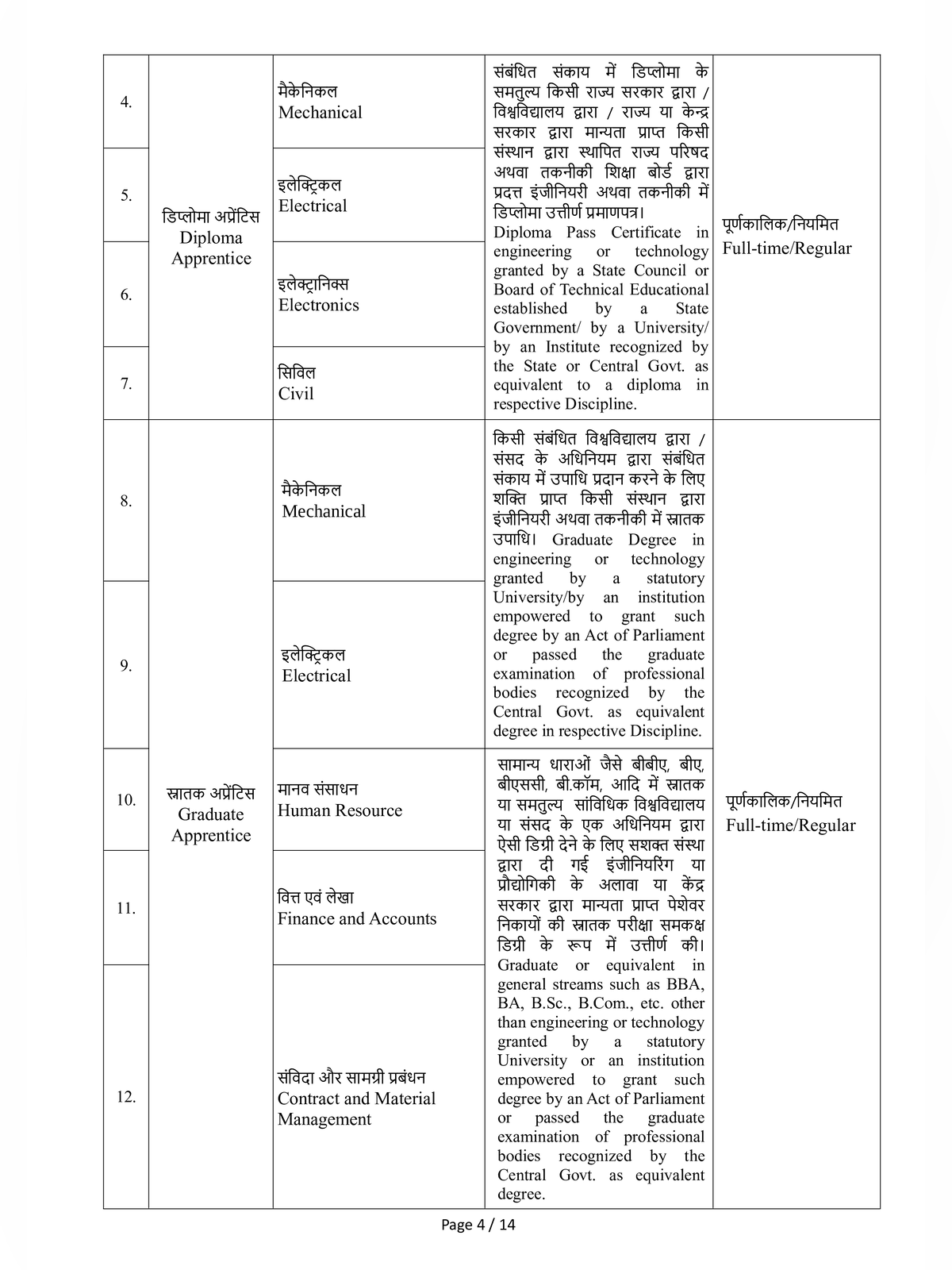NPCIL Apprentice Recruitment 2026 page 4