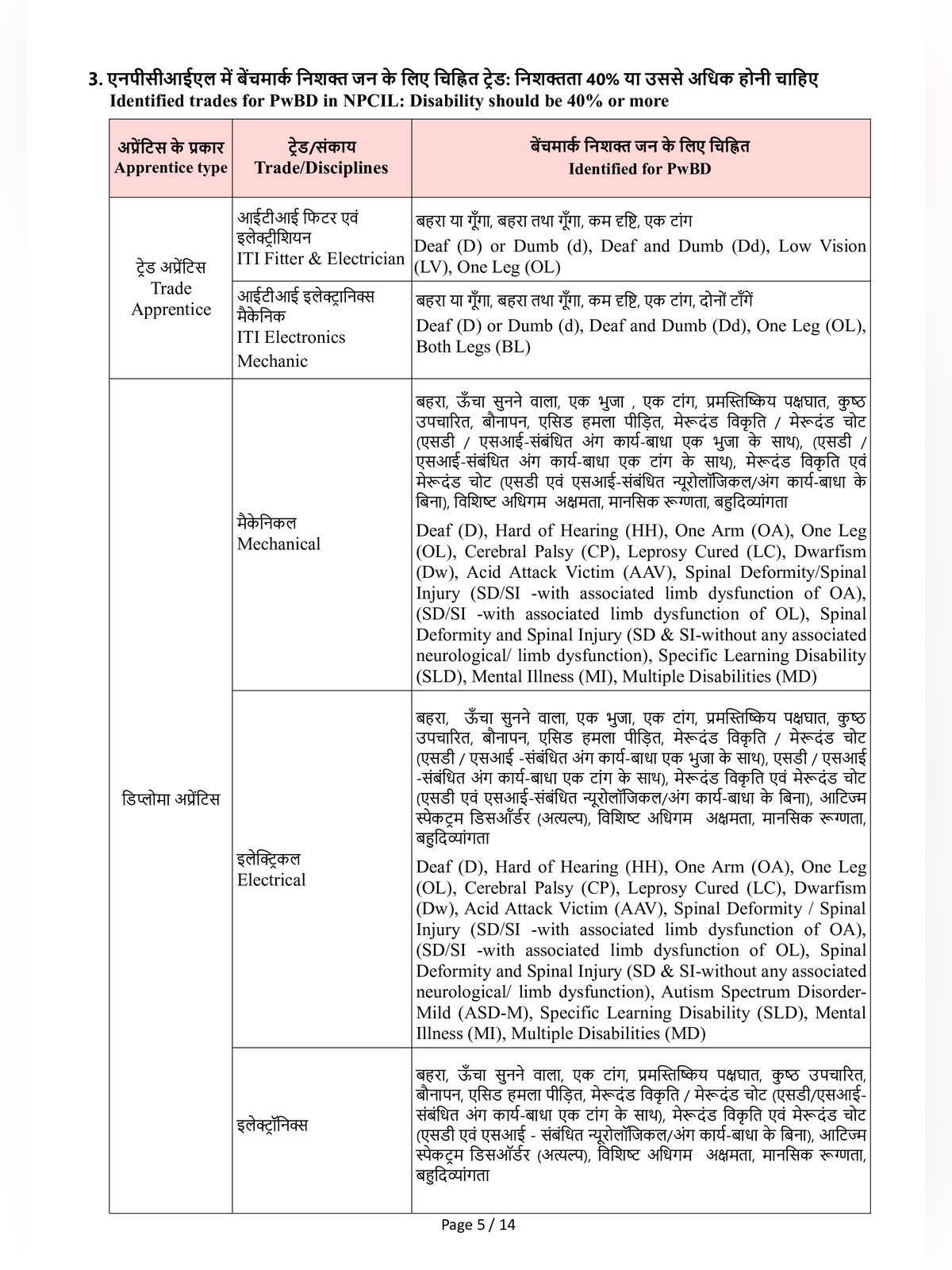 NPCIL Apprentice Recruitment 2026 page 5