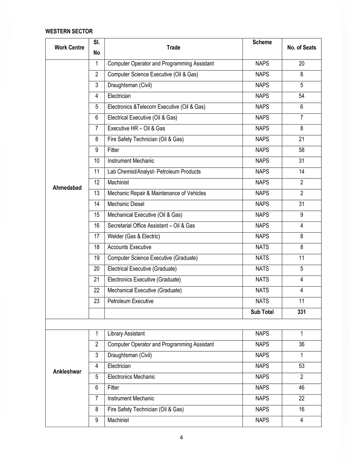 ONGC Apprentice Recruitment 2026 Notification page 4