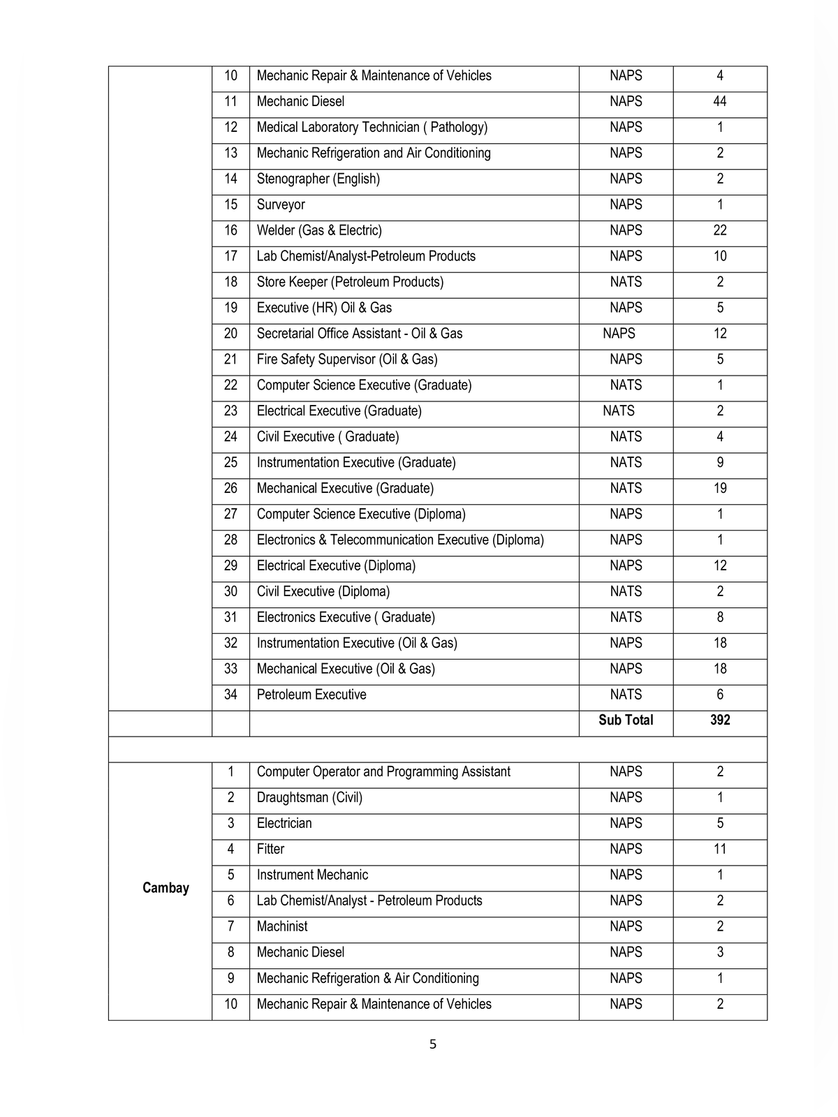 ONGC Apprentice Recruitment 2026 Notification page 5
