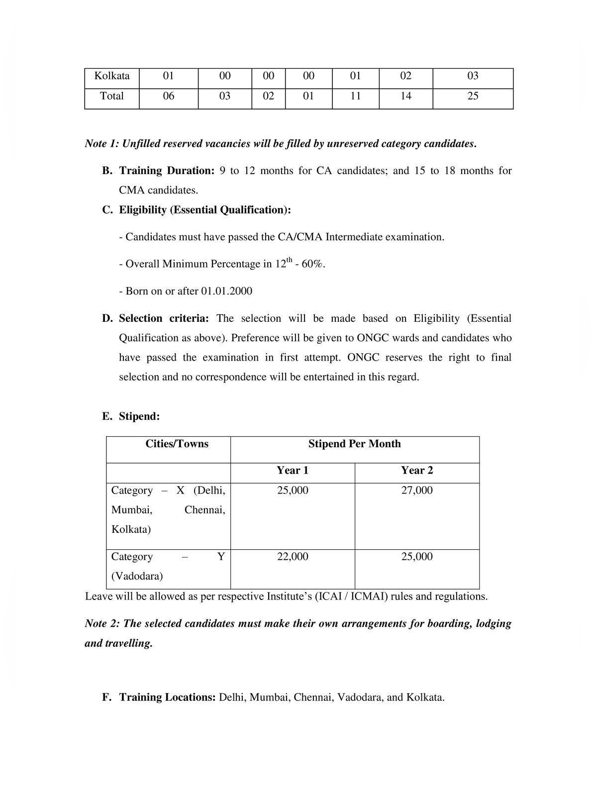 ONGC Industrial Trainee Recruitment 2026 Notification page 2