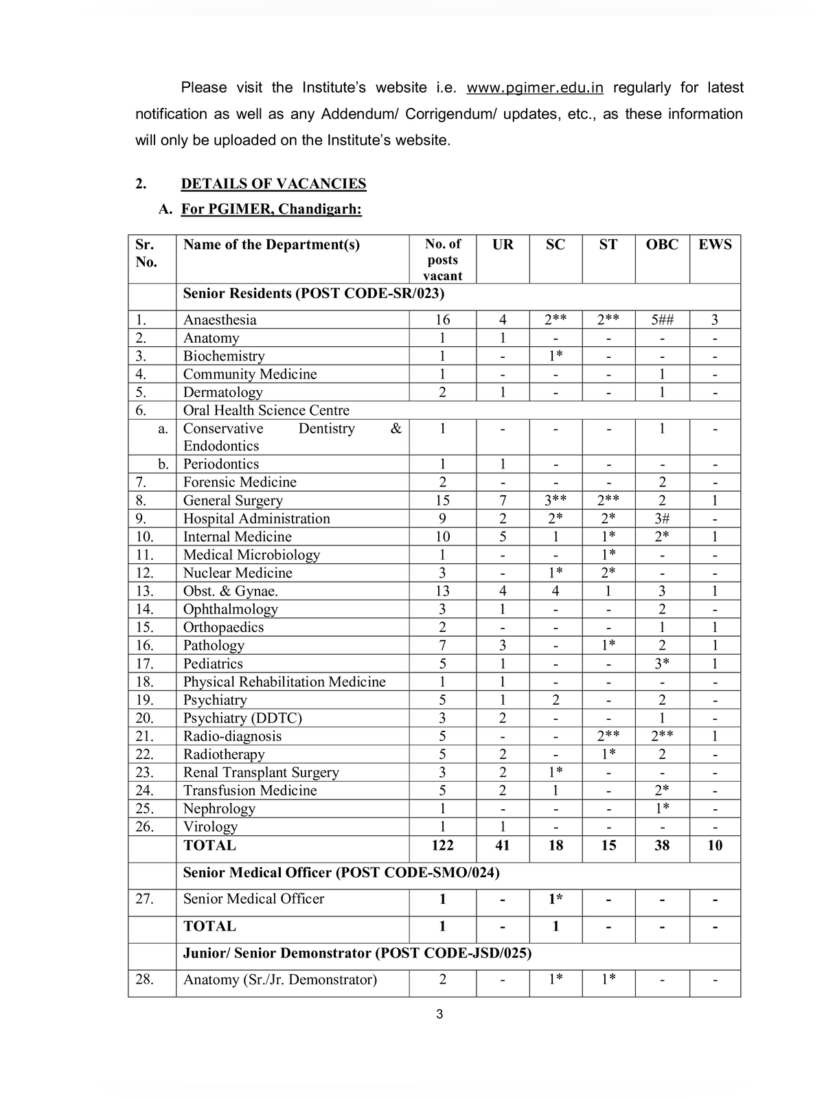 PGIMER Senior Resident Recruitment 2026 page 3