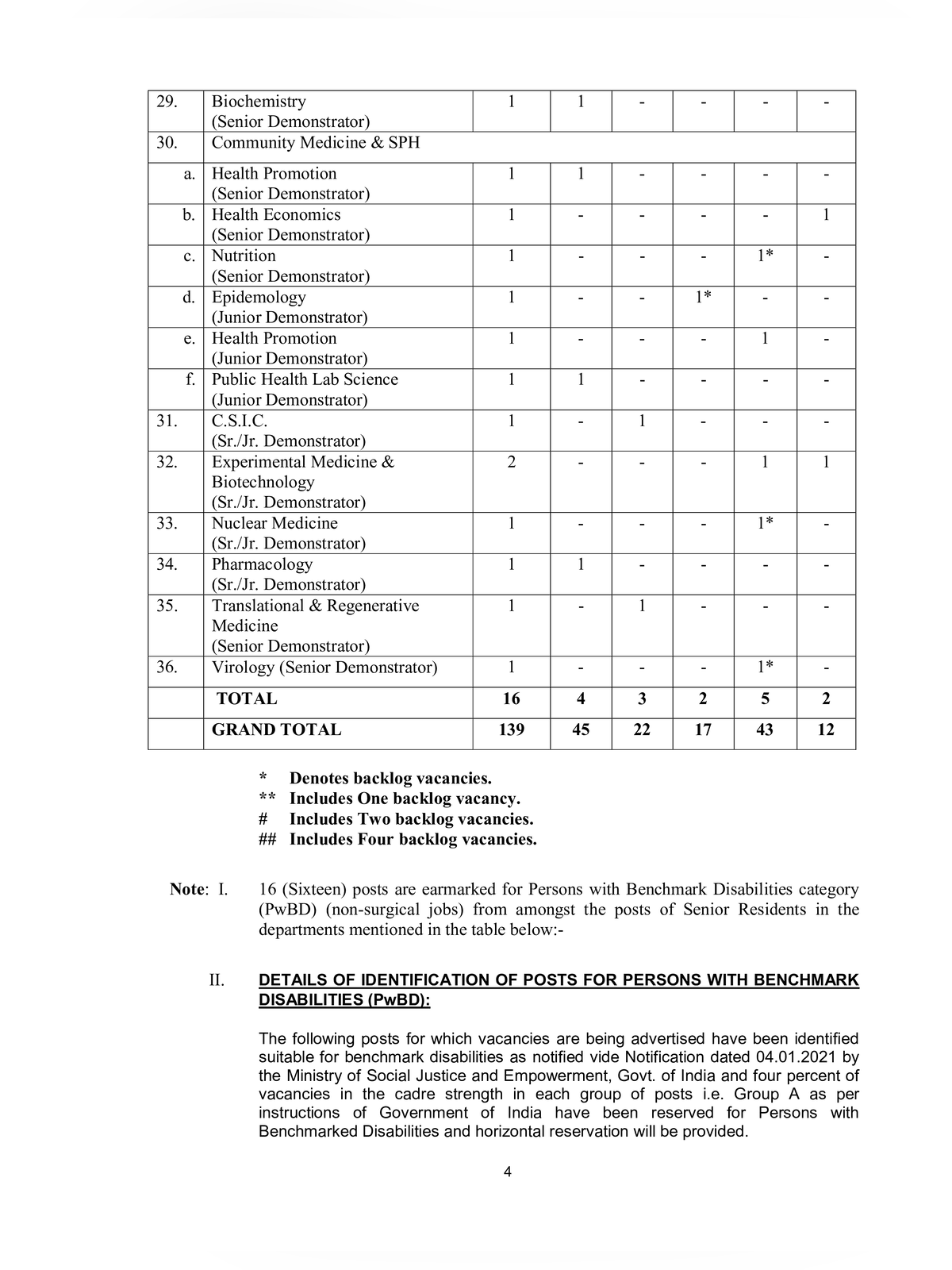PGIMER Senior Resident Recruitment 2026 page 4