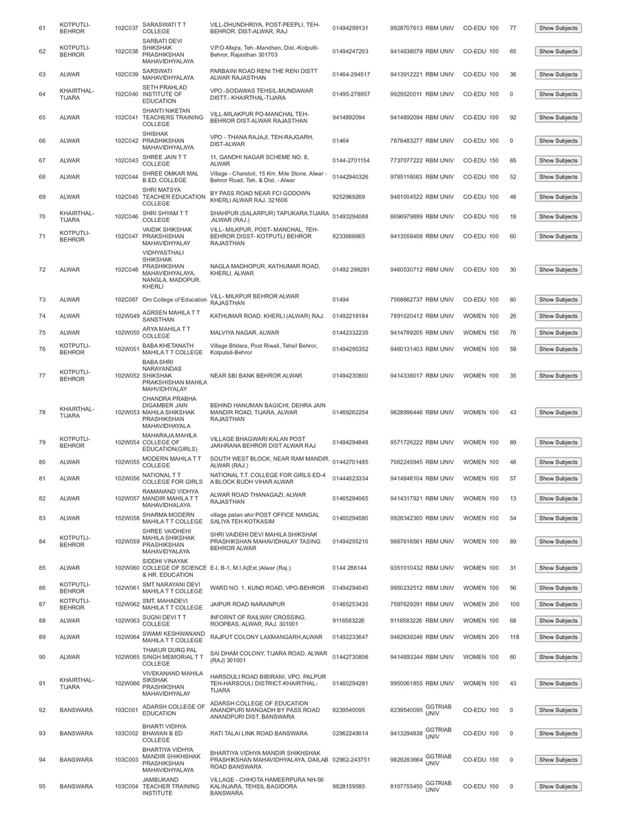 PTET 2 Colleges List 2026 page 3