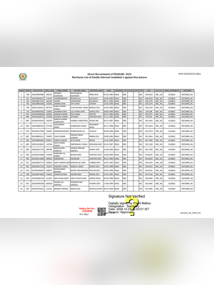 Rajasthan Jail Prahari Final Result 2026 