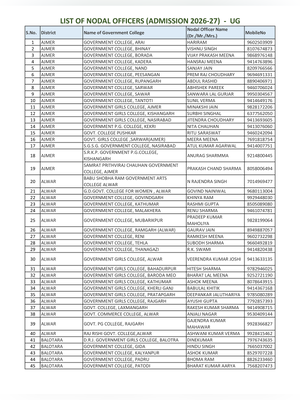 Rajasthan Govt Agriculture Colleges List