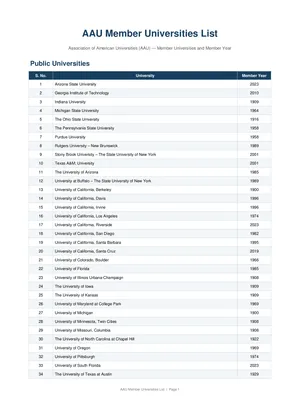 AAU Member Universities List English