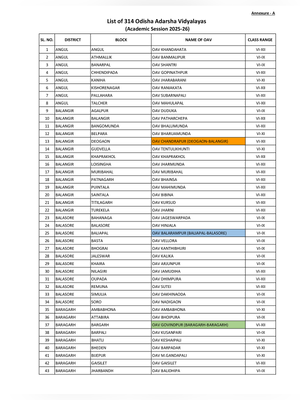 Adarsha Vidyalaya Selection List 2026