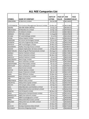 All NSE Companies List English