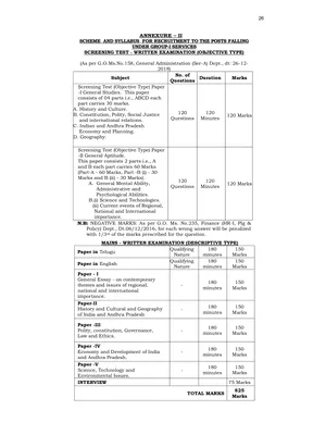 APPSC Group 1 Syllabus 2026 English