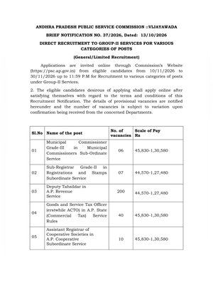 APPSC Group 2 Jobs Notification 2026 