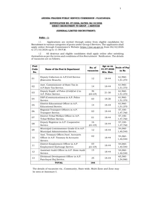 APPSC  Group-I Notification 2026 English