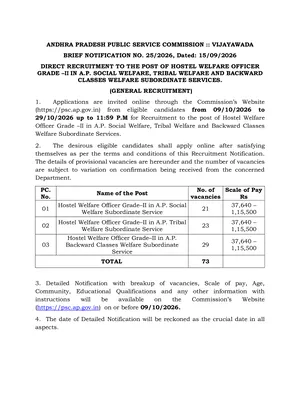 APPSC Hostel Welfare Officer Notification 2026 PDF 