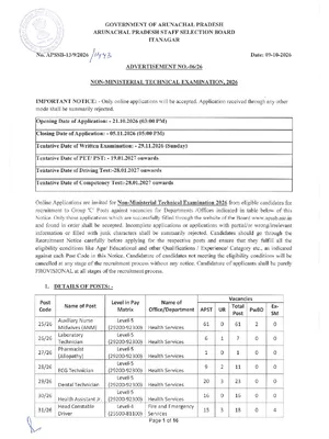 APSSB Group C Recruitment 2026 Notification 