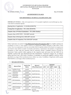 APSSB NTME Recruitment 2026 Job Notification 
