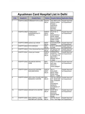 Ayushman Card Hospital List in Delhi