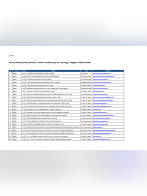 Maharashtra BAMS College Code List 