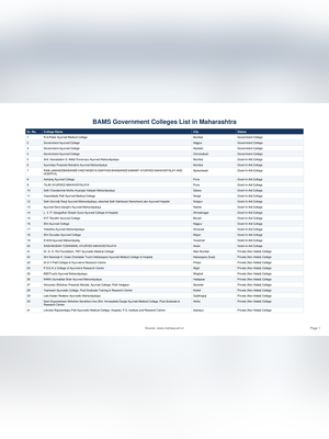 BAMS Government Colleges List Maharashtra 