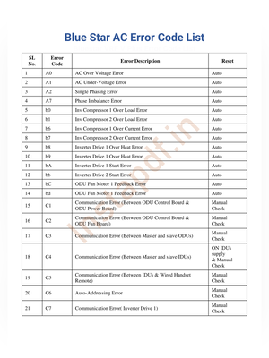 Blue Star Invertor AC Error Code List English