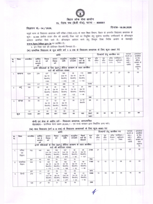 BPSC TRE 4.0 Exam Syllabus 
