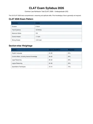 CLAT Syllabus 2026 