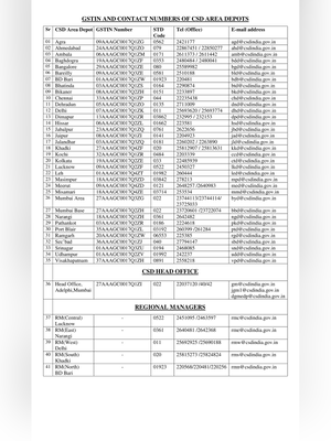 CSD Area Depots GSTIN and Contact Numbers List
